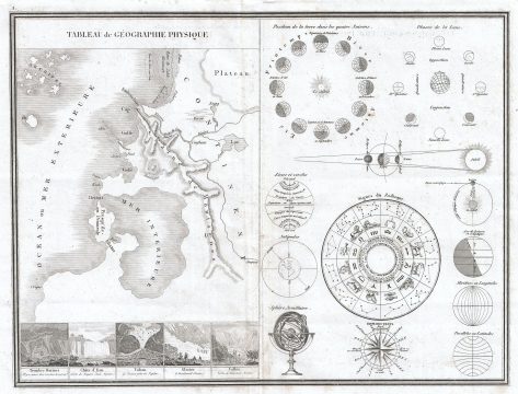 1838 Monin Map or Physical Tableau and Astronomy Chart (Zodiac)