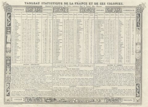1852 Levasseur Statistics Table of France and its Departments.