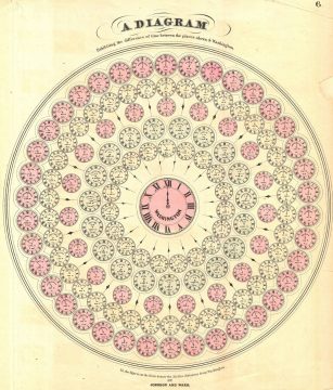 1864 Diagram of World Time Zones