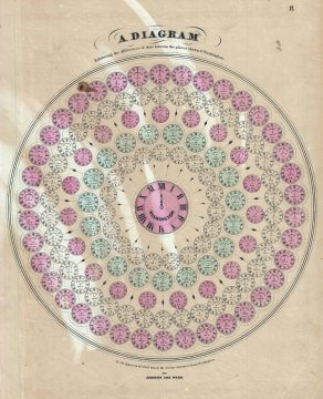 1863 Johnson Diagram or Chart of the World Time Zones, from Washington