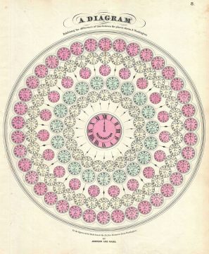 1863 Johnson Diagram or Chart of the World Time Zones, from Washington